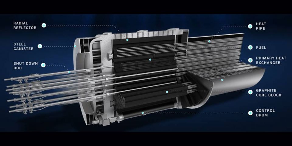 Westinghouse eVinci micro-reactor cross-section diagram showing heat pipe cooling system and reactor core components
